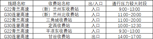 2020年國(guó)慶、中秋雙節(jié)甘肅省公路出行指南