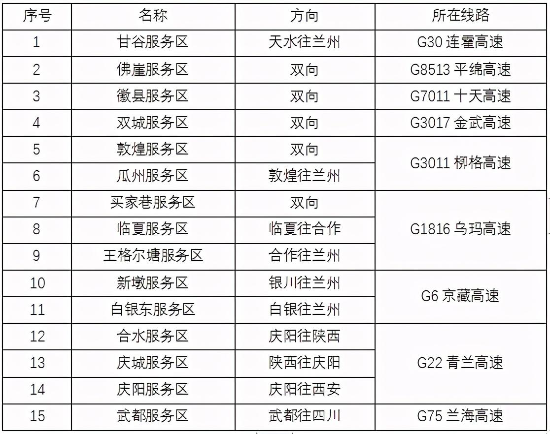2020年國(guó)慶、中秋雙節(jié)甘肅省公路出行指南