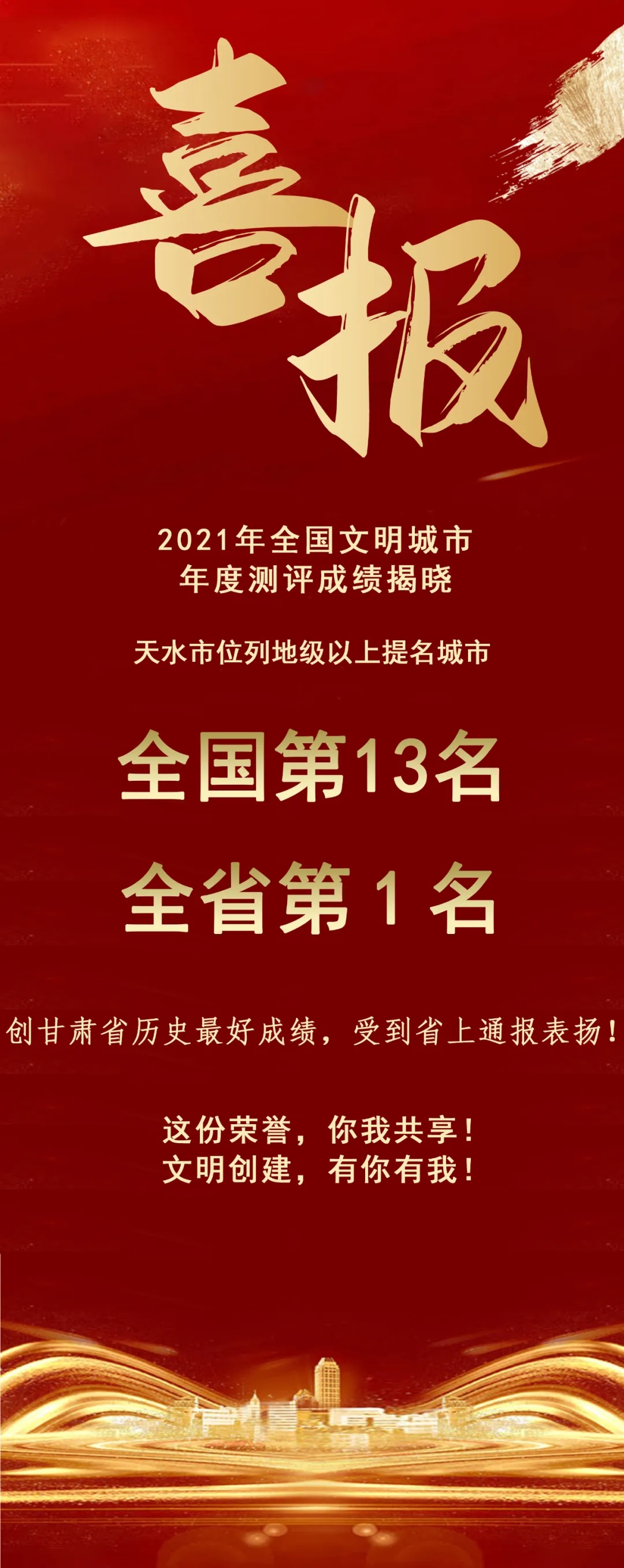 2021年全國(guó)文明城市年度測(cè)評(píng)結(jié)果揭曉，天水市位列全省第1名！