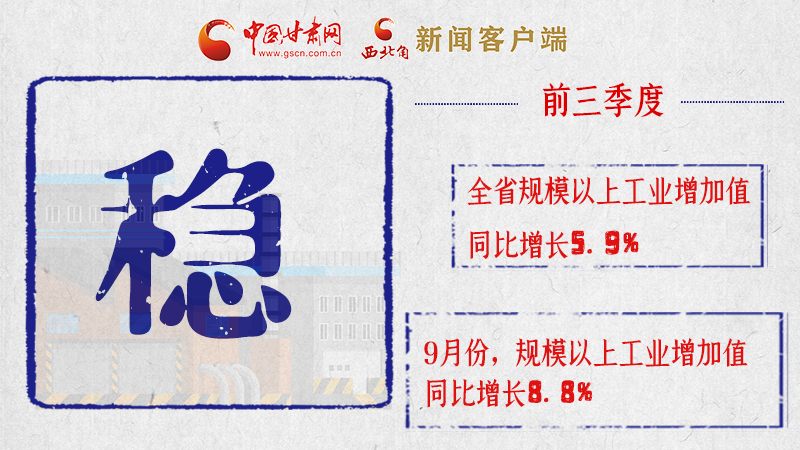 海報(bào)|亮點(diǎn)滿滿！帶你“解讀”甘肅前三季度經(jīng)濟(jì)數(shù)據(jù)